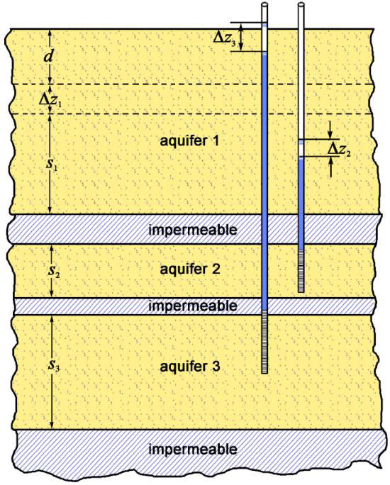 Sketch of a pumped multi‑aquifer system.