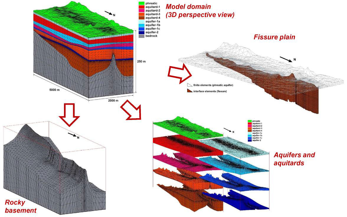 3‑D FE‑IE mesh to model land subsidence and earth fissure propagation in Wuxi, China.