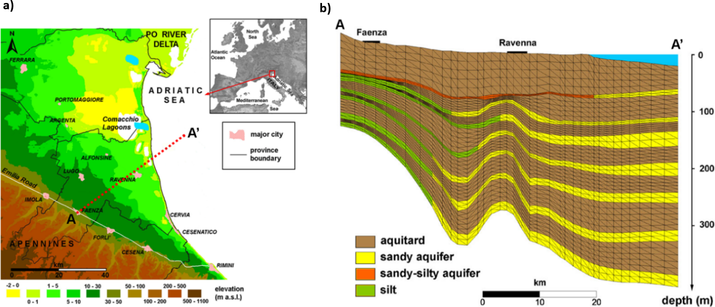 a) Digital elevation model of the Emilia‑Romagna plain, Italy, and b) vertical cross section showing the complex multi‑aquifer system used to supply freshwater to the coastland.