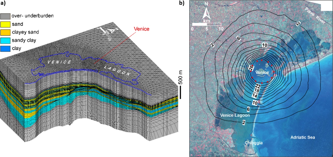 a) Axonometric view of the tetrahedral mesh used to predict the anthropogenic uplift of Venice by seawater injection into saline aquifers. b) Predicted uplift (cm) at Venice after 10 years of injection into saline aquifers 650–1000 m deep below the lagoon.