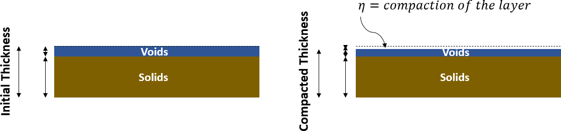  Abstract representation of the fine‑grained layer of Figure 2 in which all solids are grouped with no pore space, all pore space occupies the remainder of the volume.