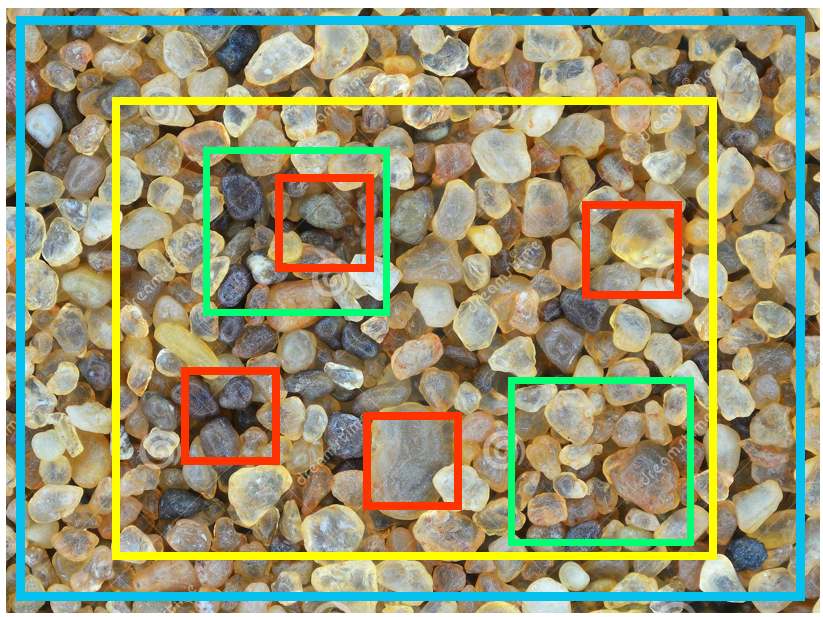 Figure demonstrating Representative Elementary Volume