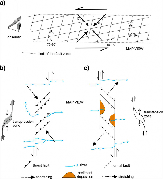 3.1 Stress Orientation, Tectonic Regimes and Geometric Patterns of ...