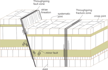 4.1 Geological Settings‌ – Structural Geology Applied to Fractured ...