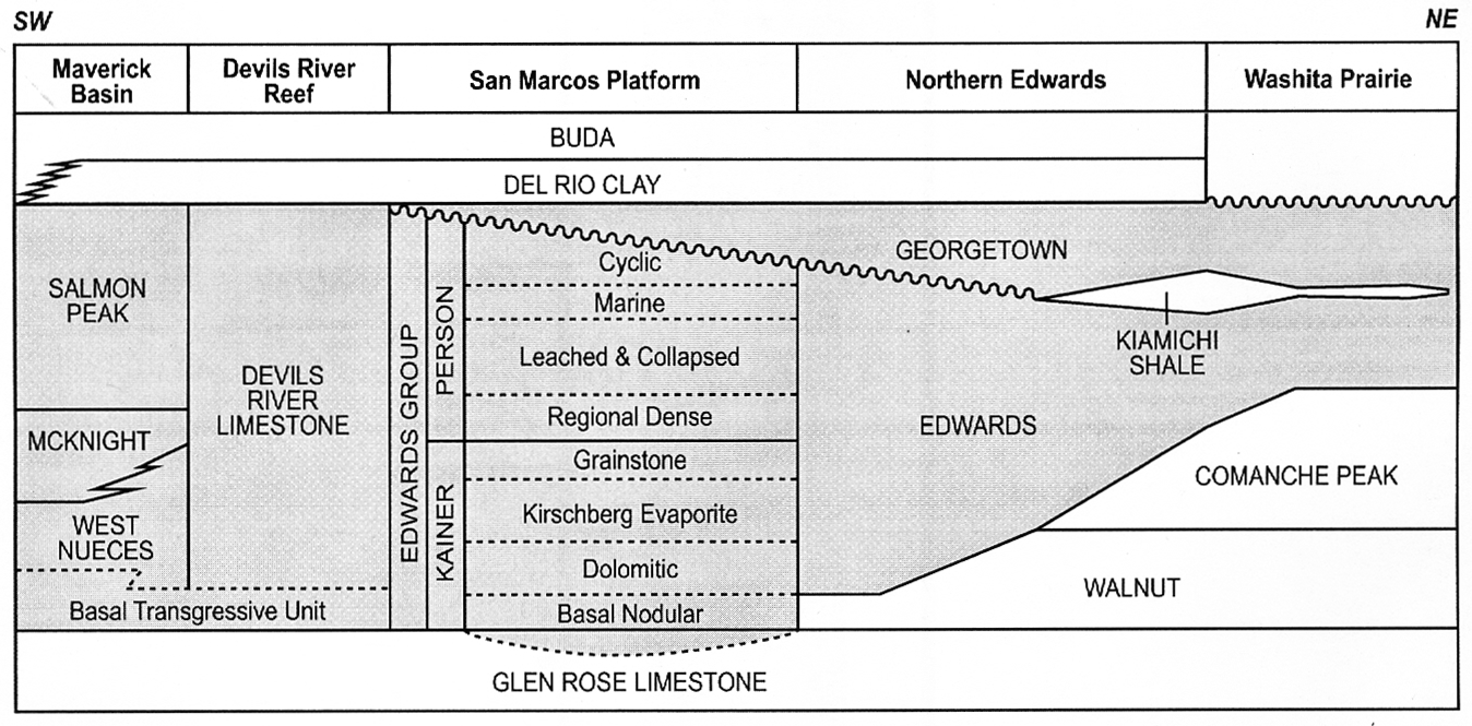 Diagram of hydrostratigraphic units of the geologic formations that form the Edwards Aquifer